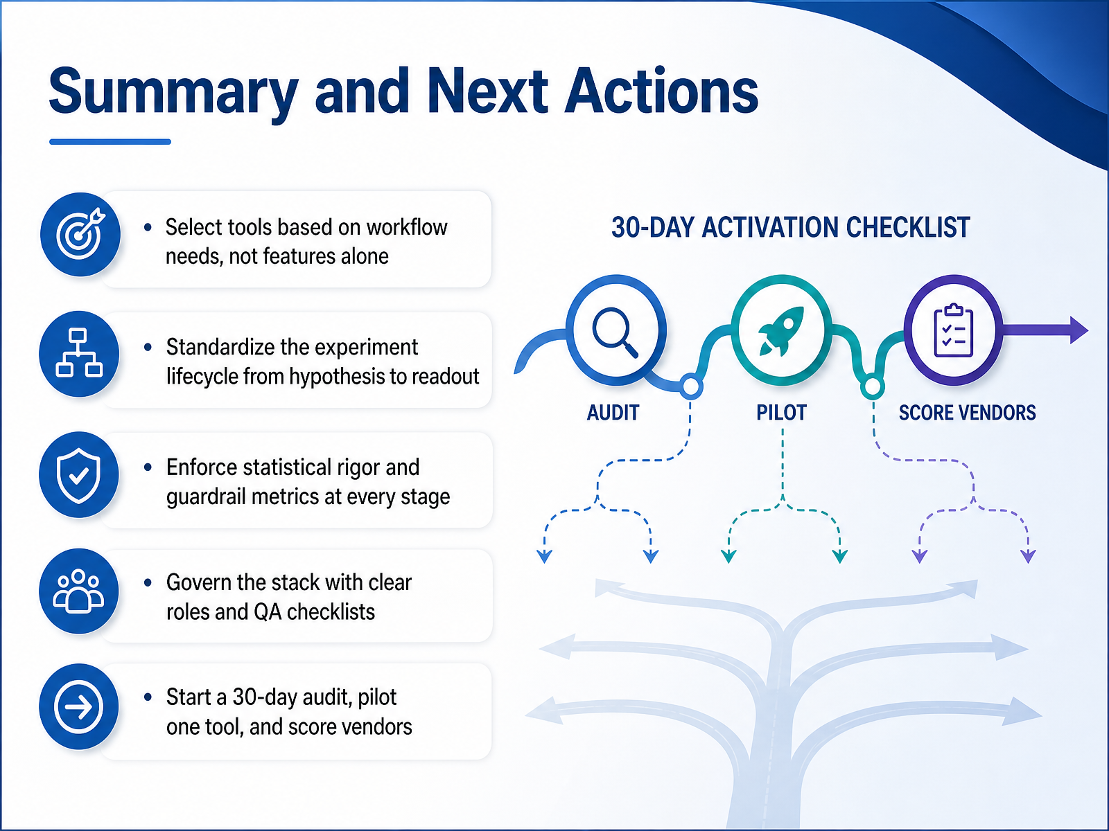 Summary and Next Actions