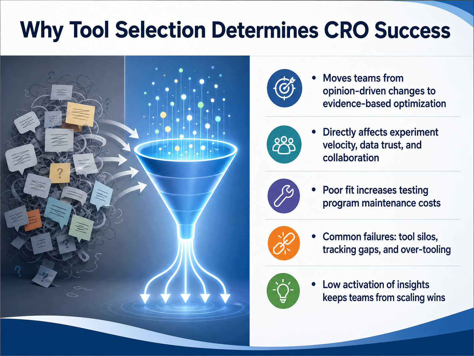 Why Tool Selection Determines CRO Success