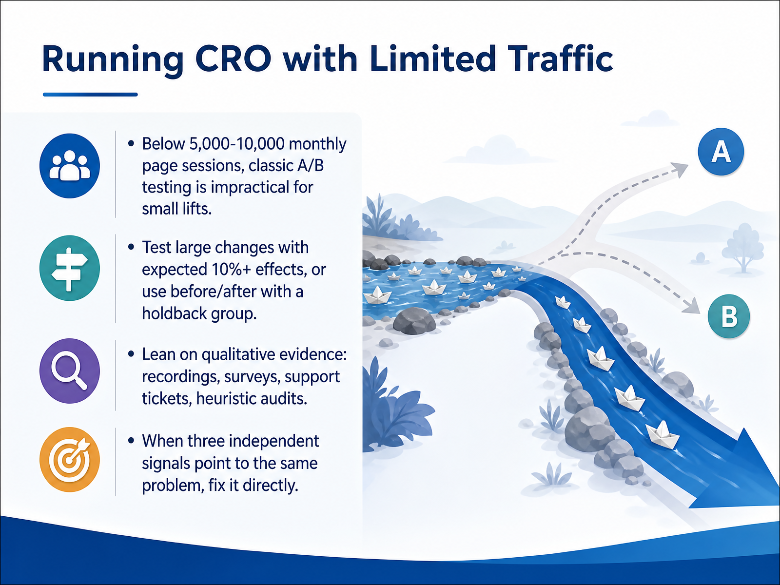 Running CRO with Limited Traffic