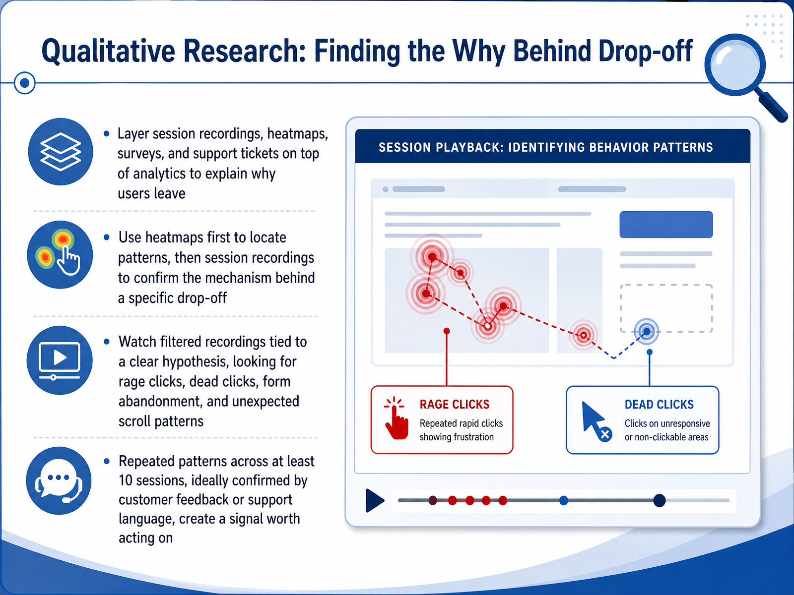 Qualitative Research: Finding the Why Behind Drop-off