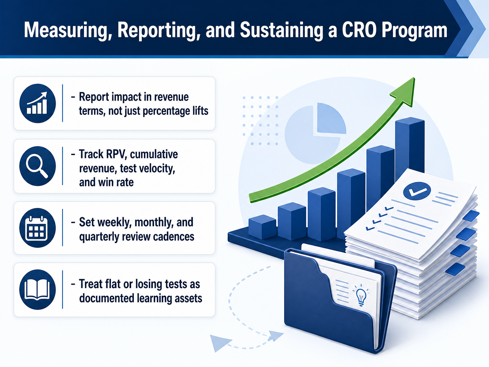 Measuring, Reporting, and Sustaining a CRO Program