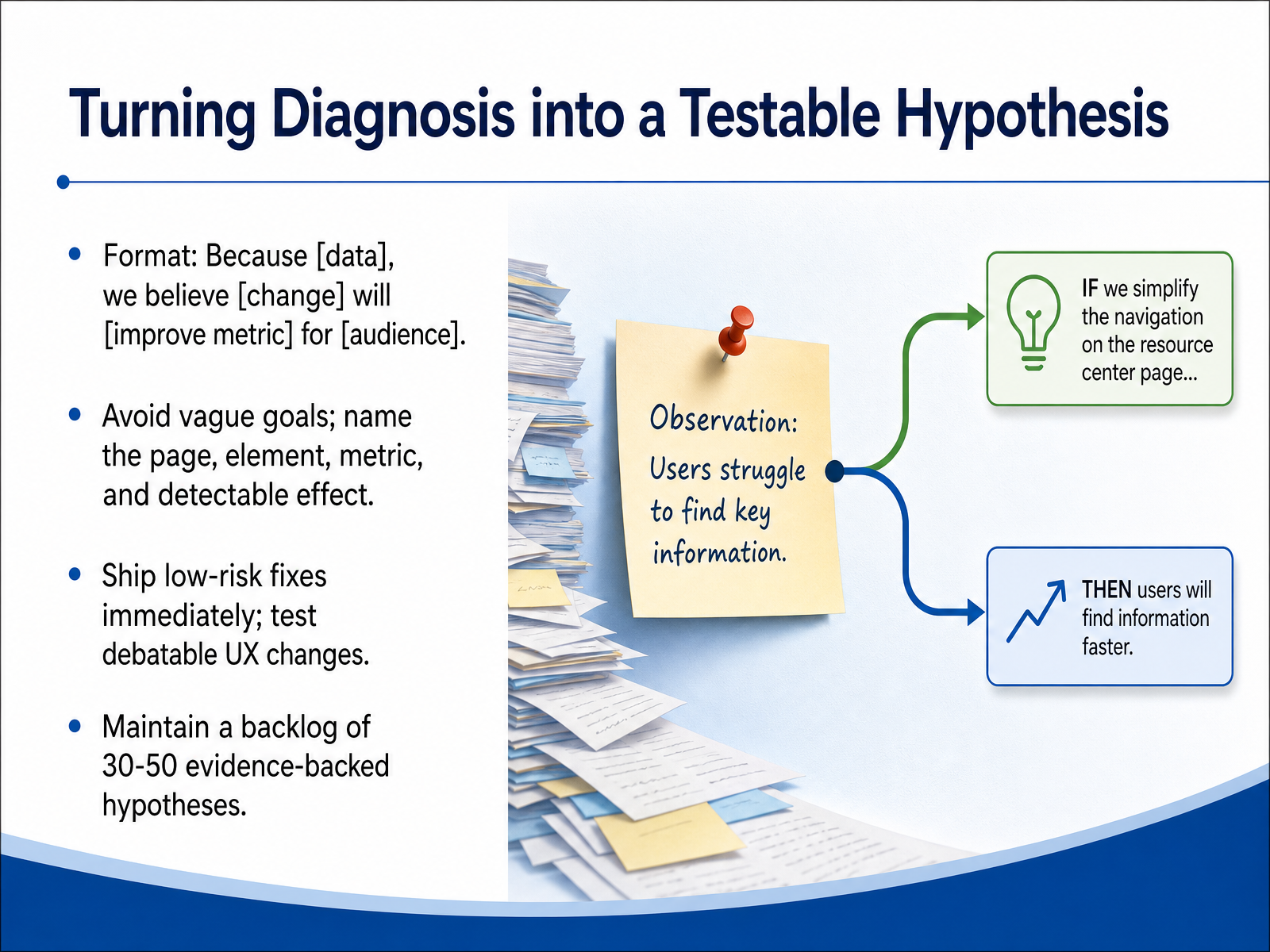 Turning Diagnosis into a Testable Hypothesis