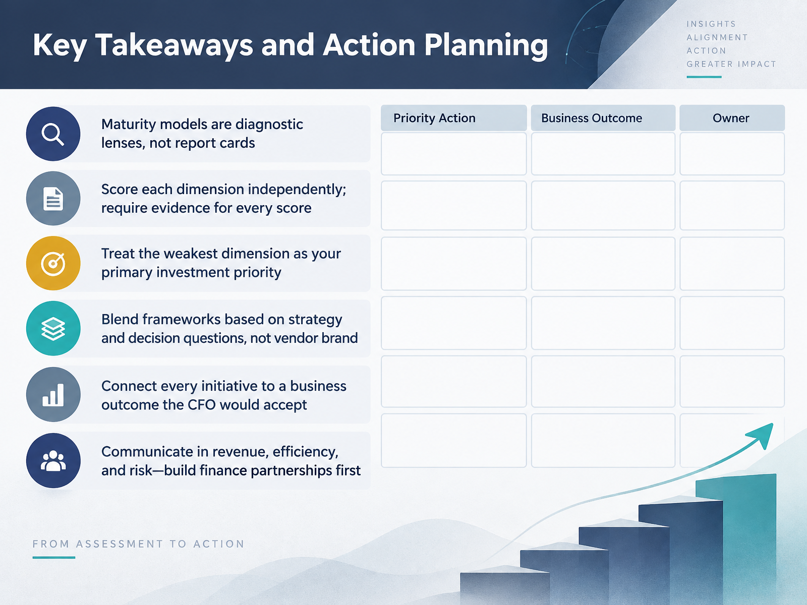 Key Takeaways and Action Planning
