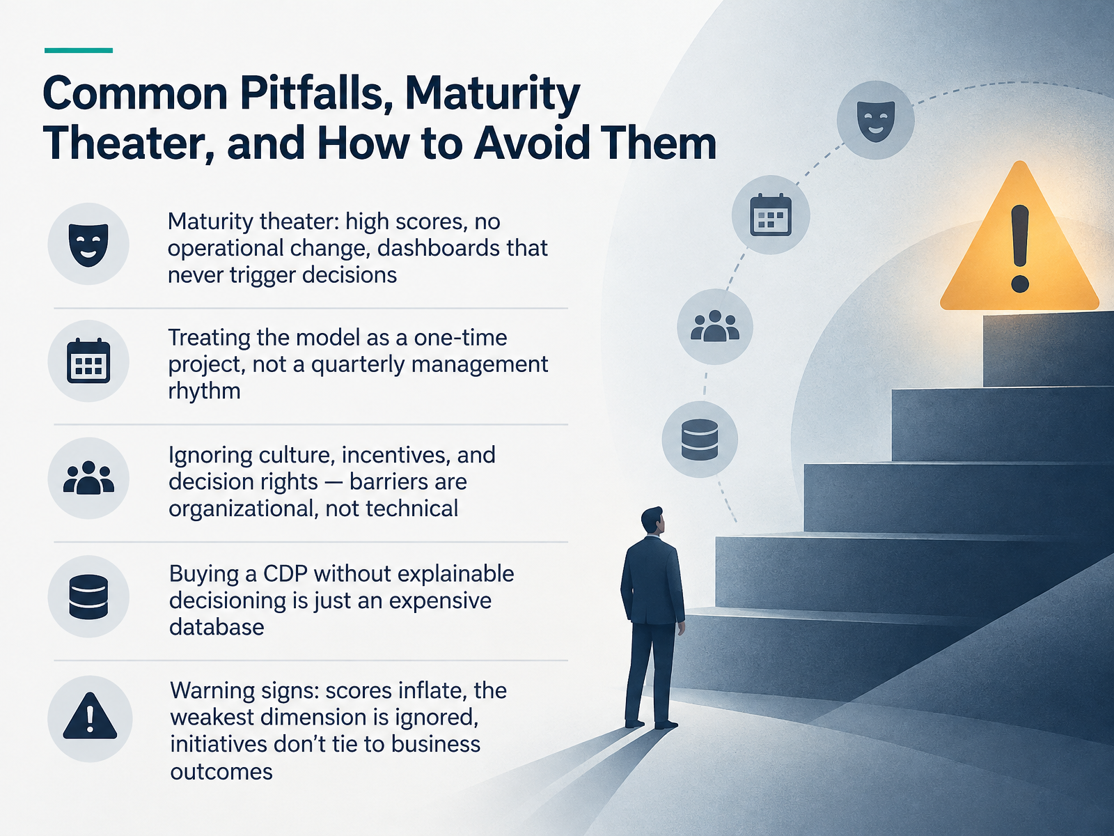 Common Pitfalls, Maturity Theater, and How to Avoid Them