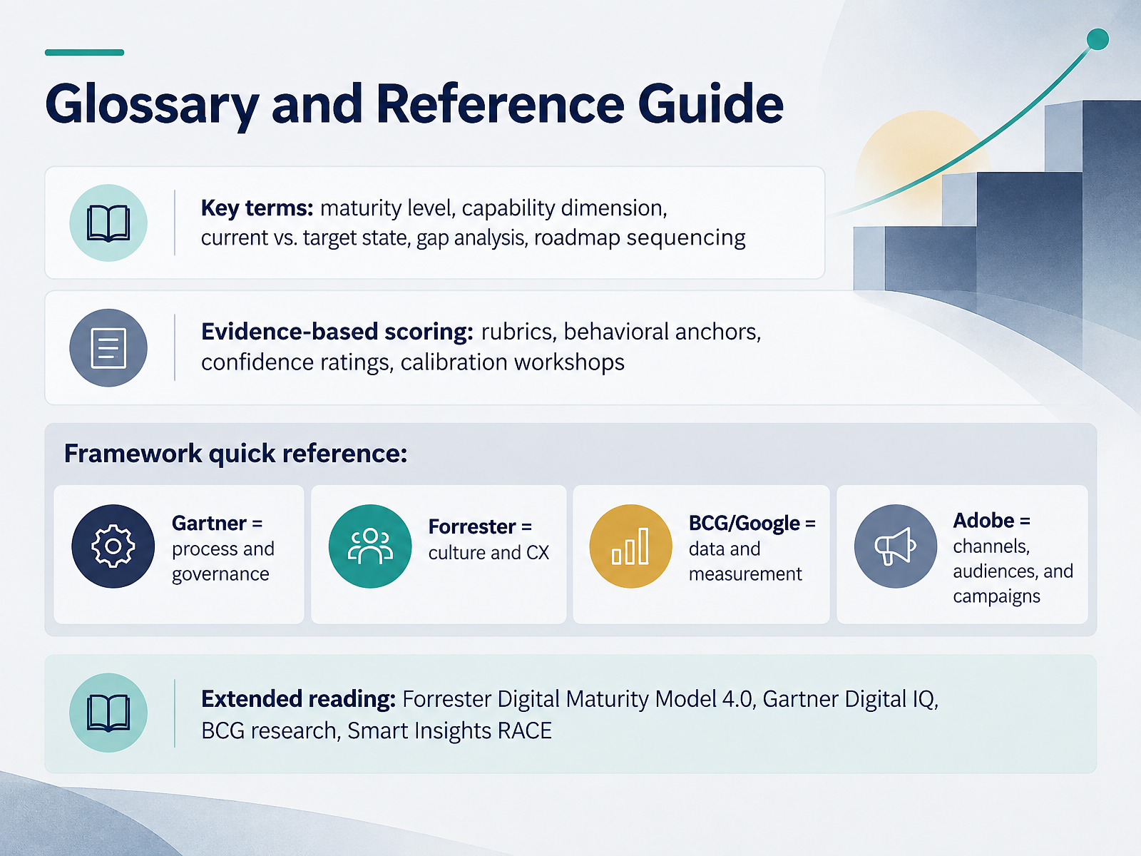 Glossary and Reference Guide