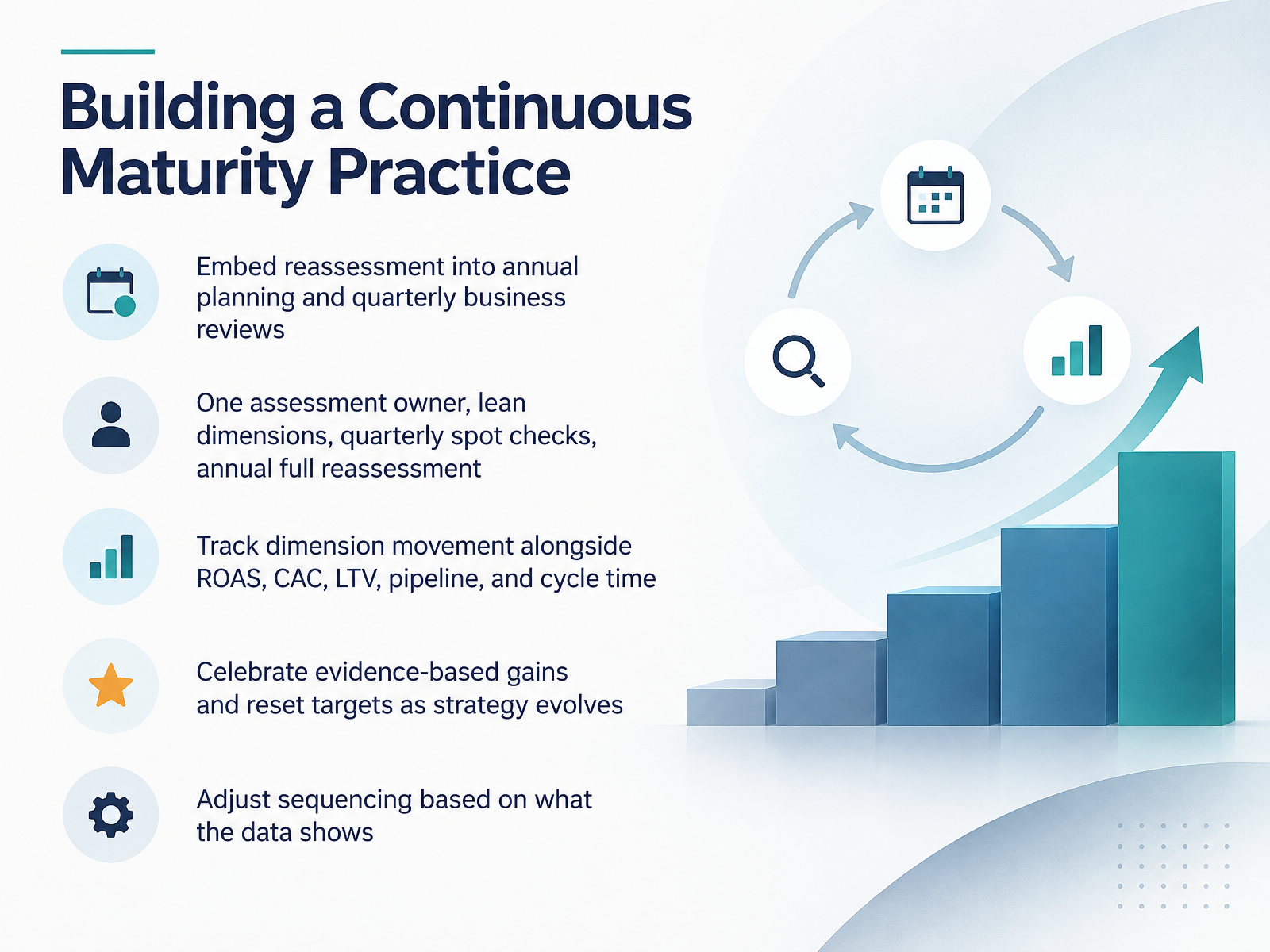 Building a Continuous Maturity Practice