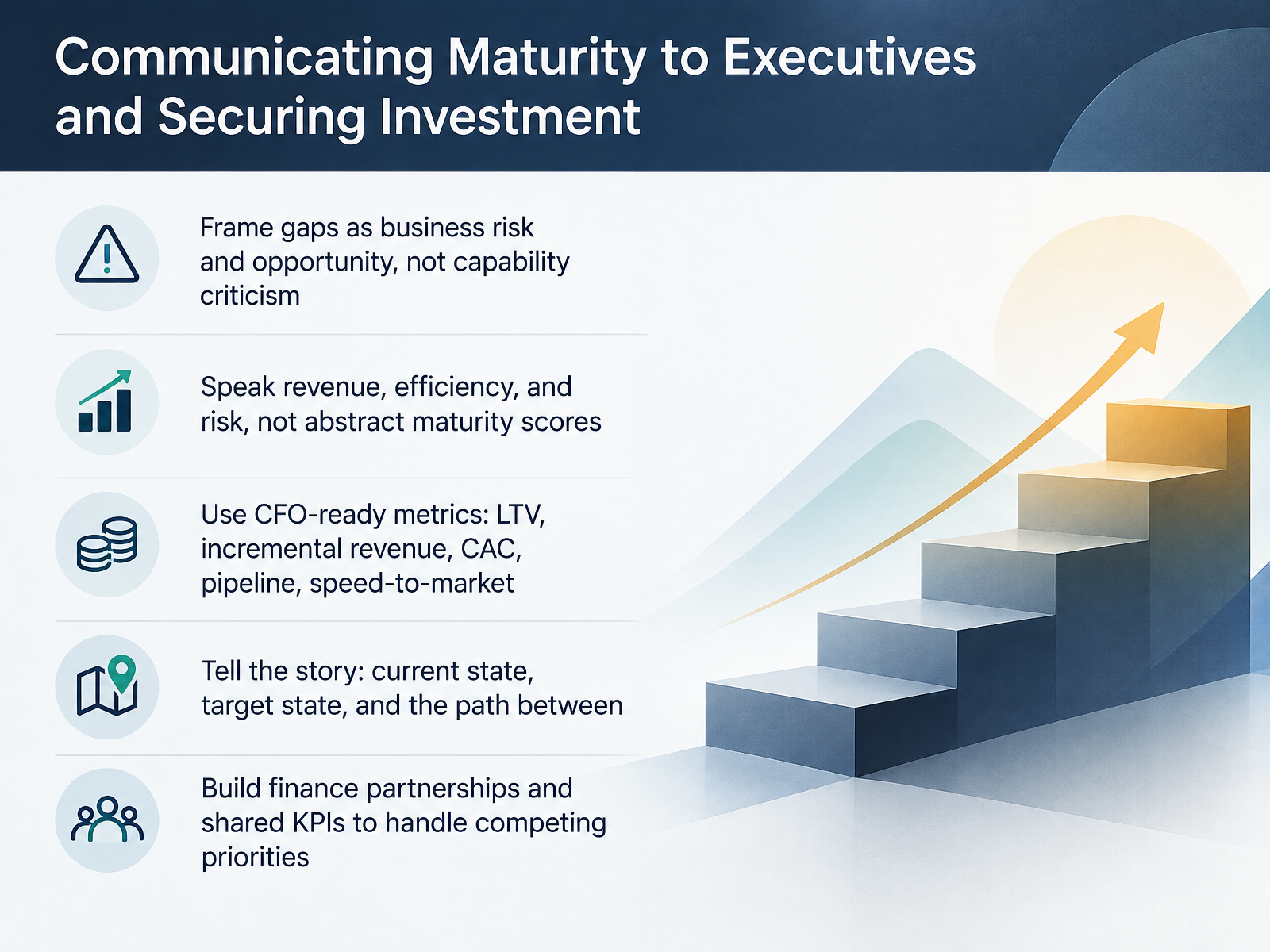 Communicating Maturity to Executives and Securing Investment