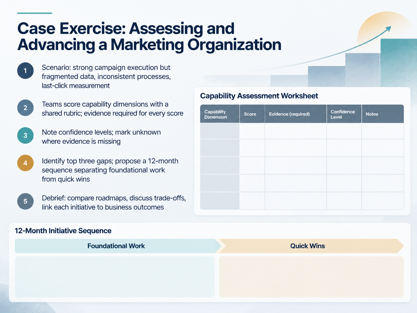Case Exercise: Assessing and Advancing a Marketing Organization