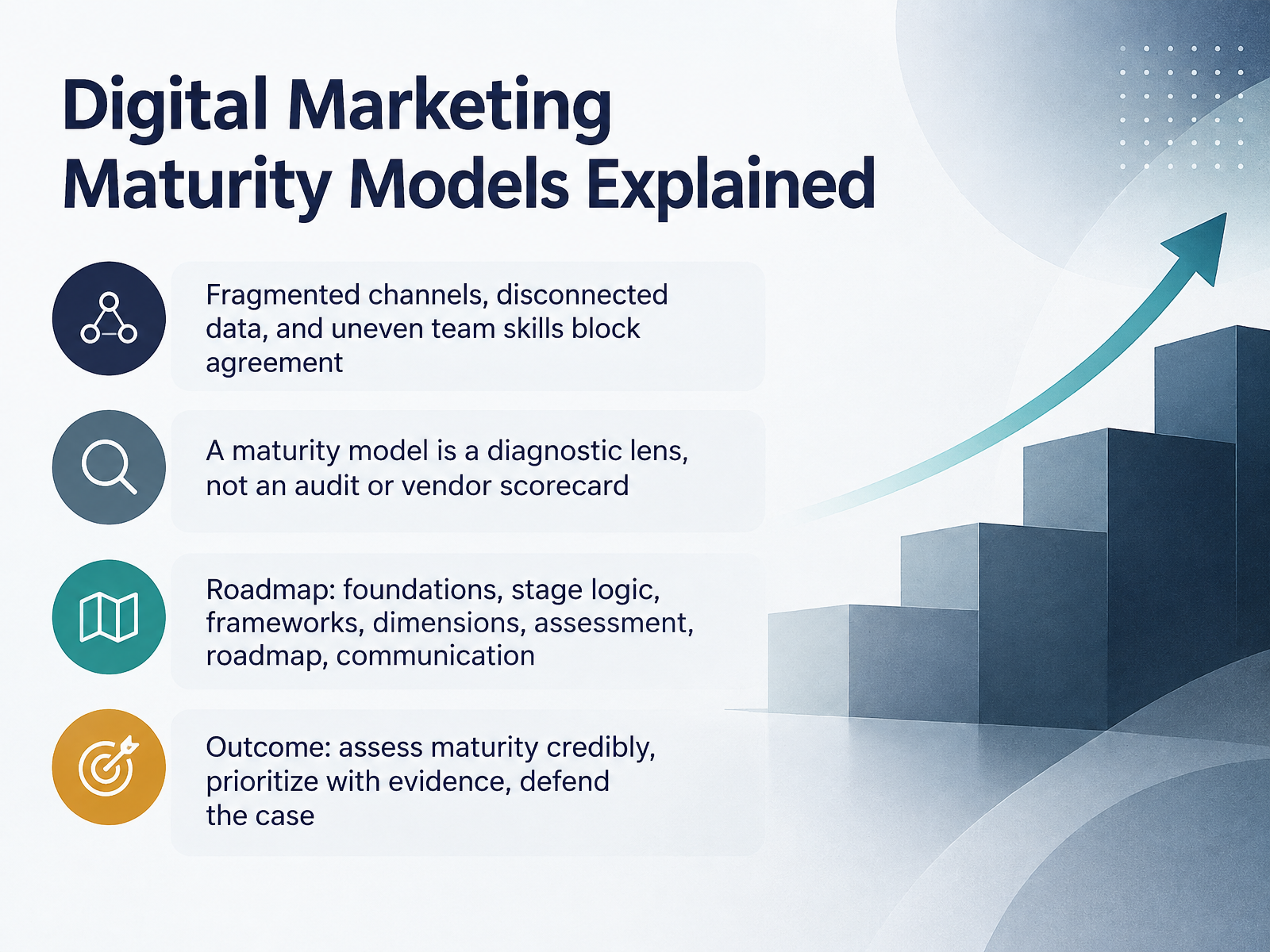 Digital Marketing Maturity Models