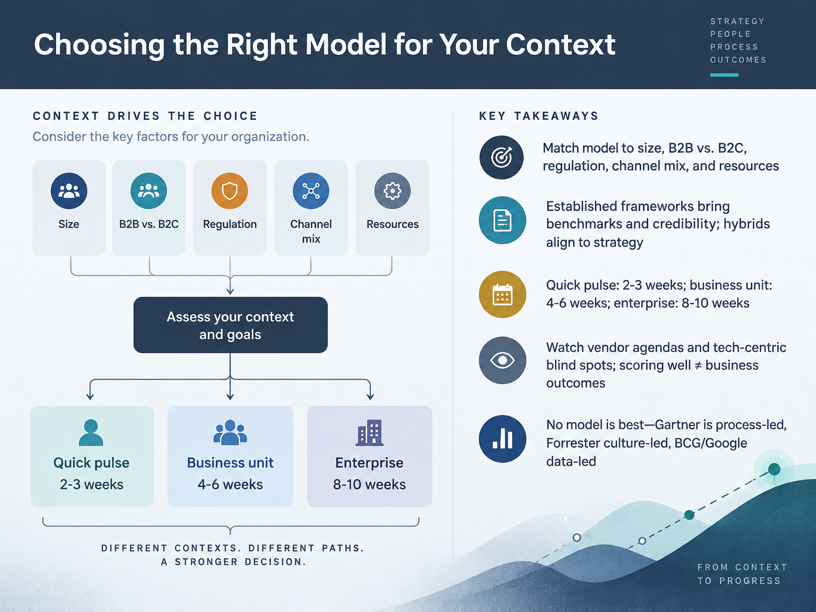 Choosing the Right Model for Your Context