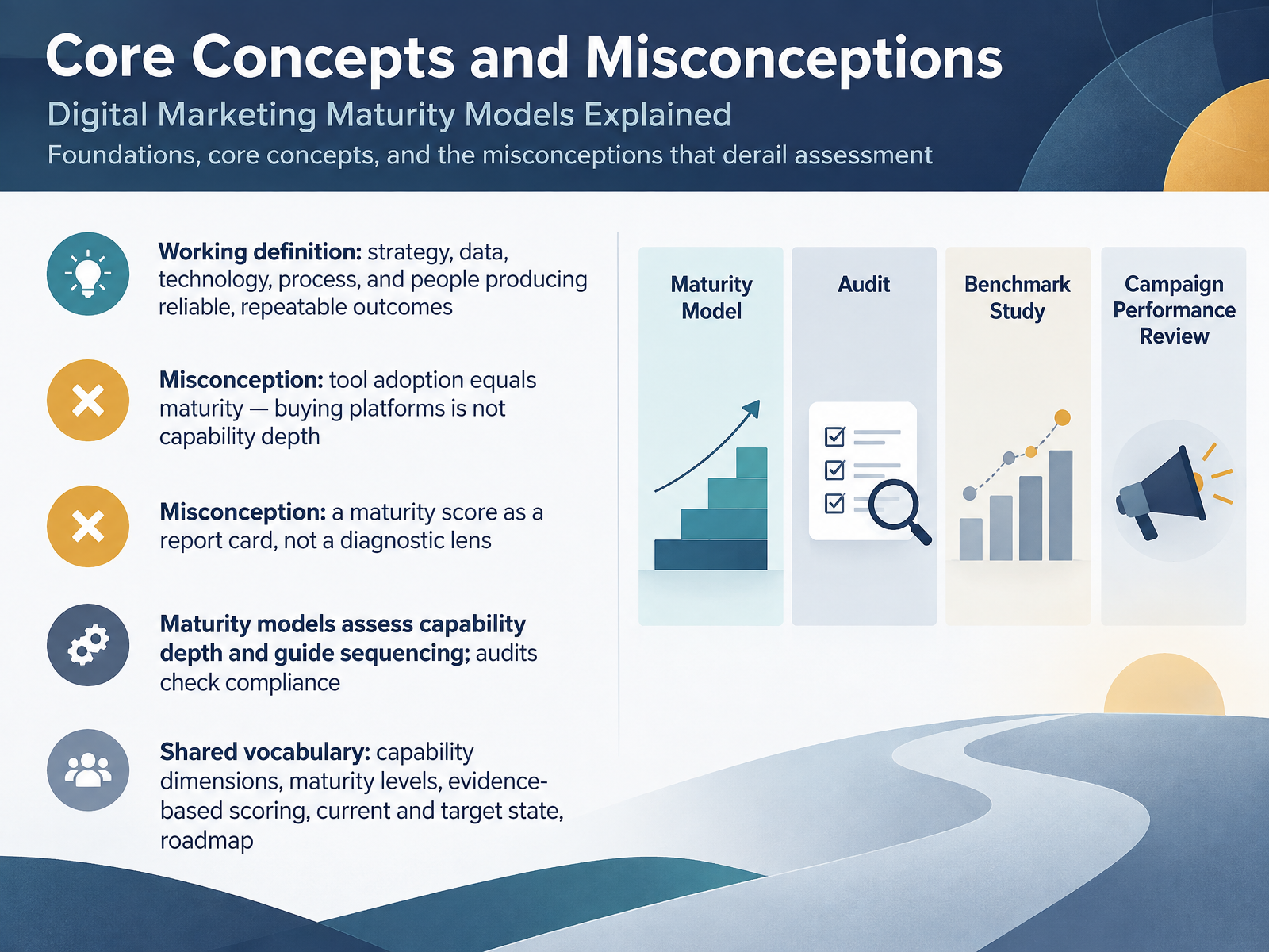 Core Concepts and Misconceptions