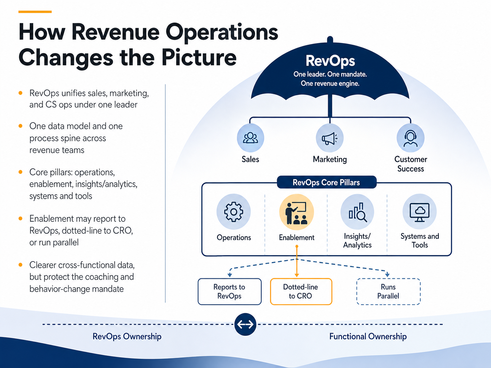How Revenue Operations Changes the Picture