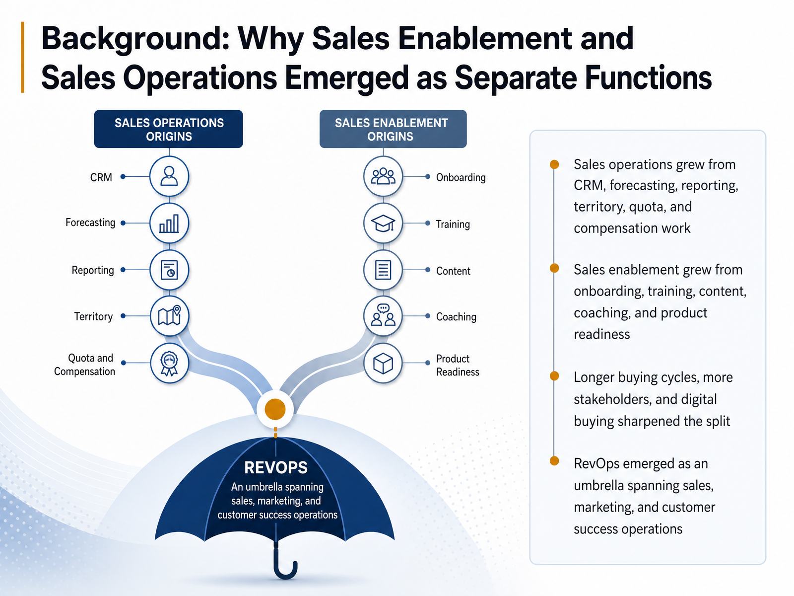 Background: Why Sales Enablement and Sales Operations Emerged as Separate Functions