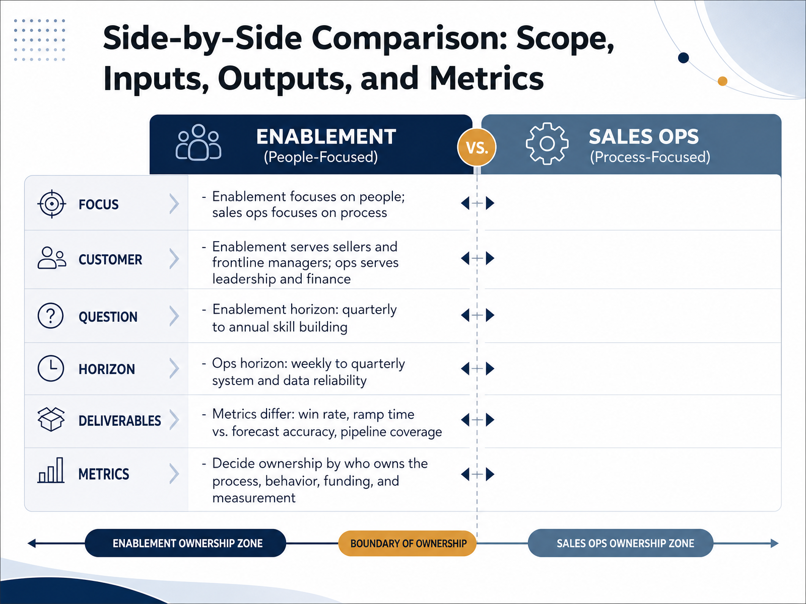 Side-by-Side Comparison: Scope, Inputs, Outputs, and Metrics