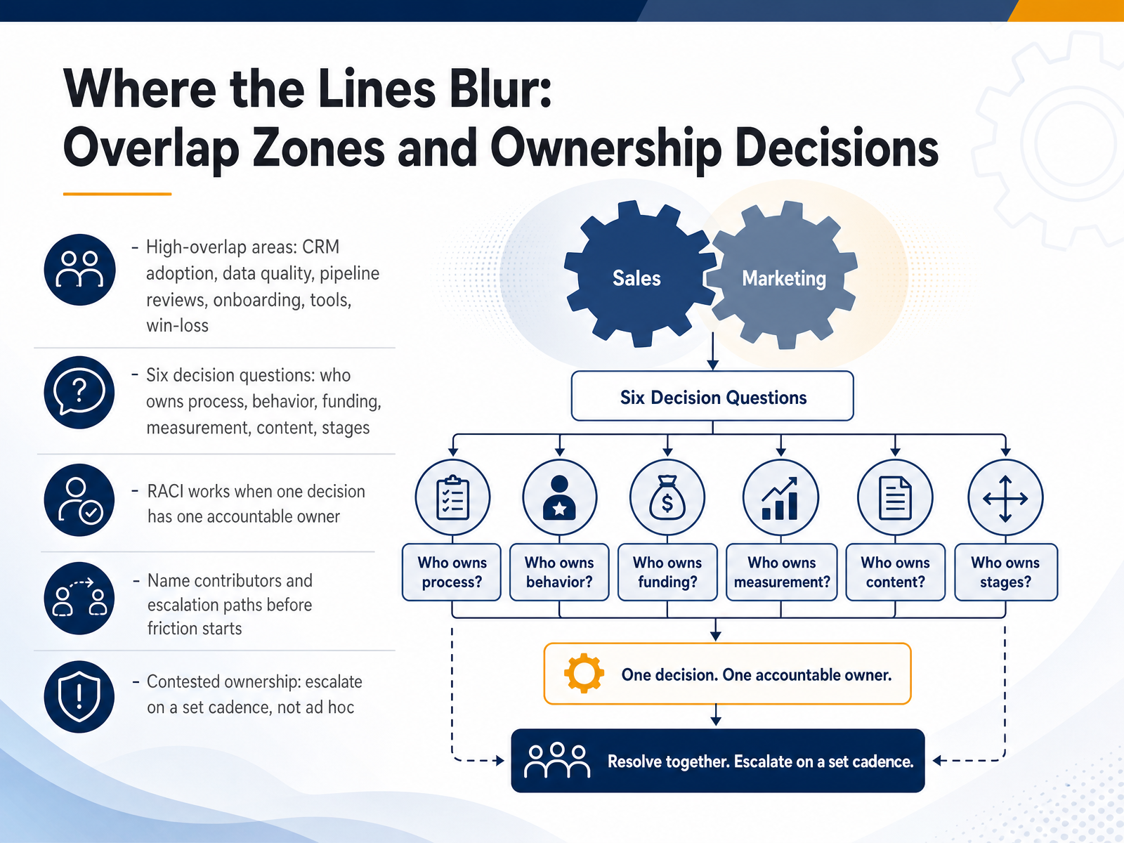 Where the Lines Blur: Overlap Zones and Ownership Decisions