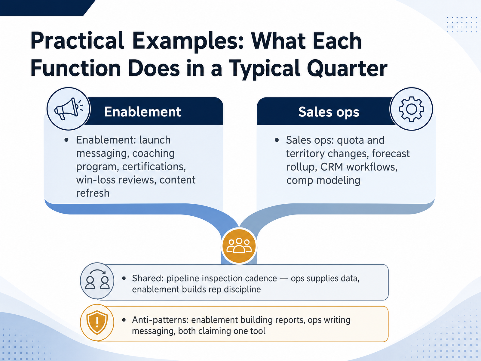 Practical Examples: What Each Function Does in a Typical Quarter