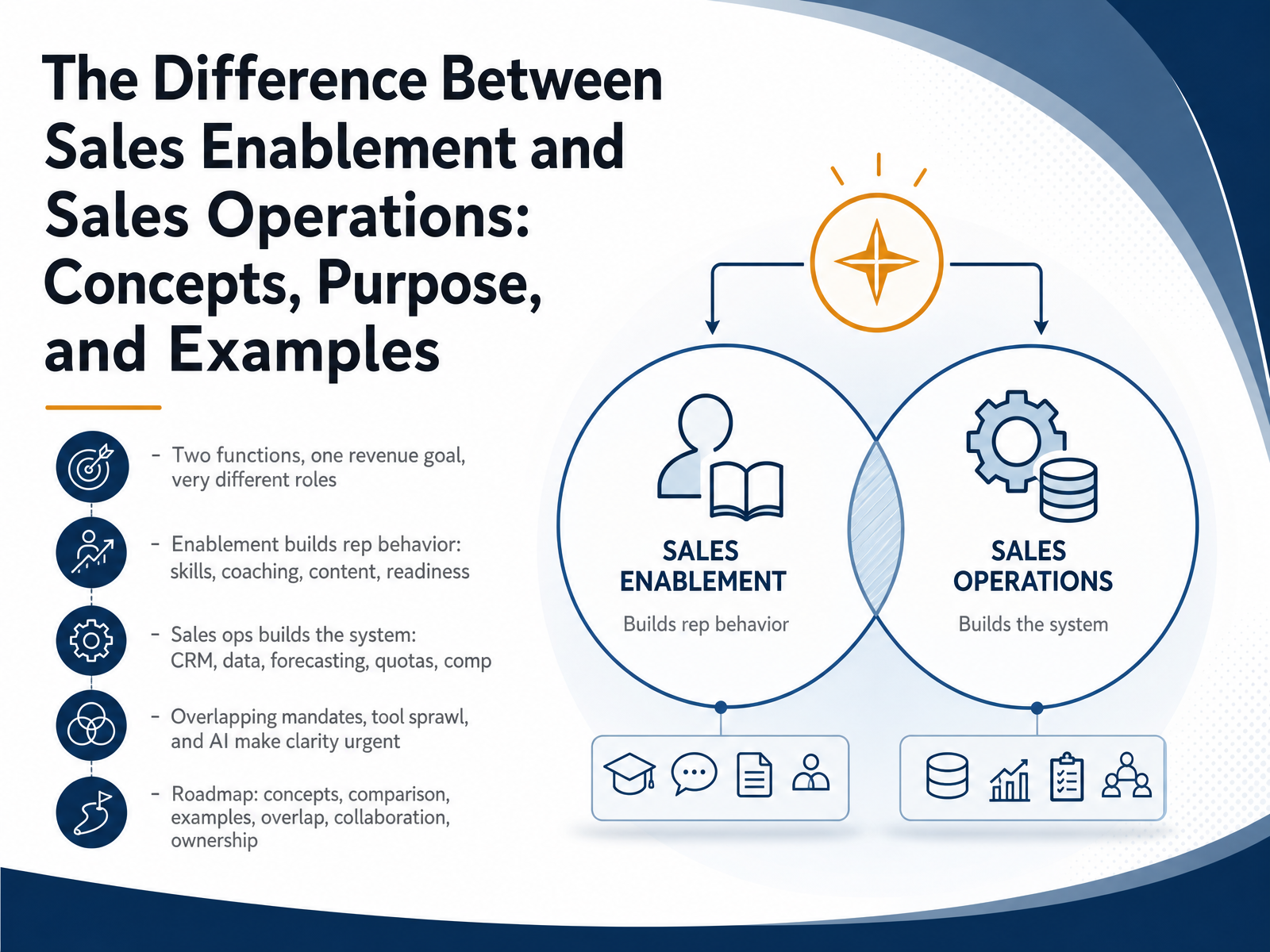 Sales Enablement vs Sales Operations