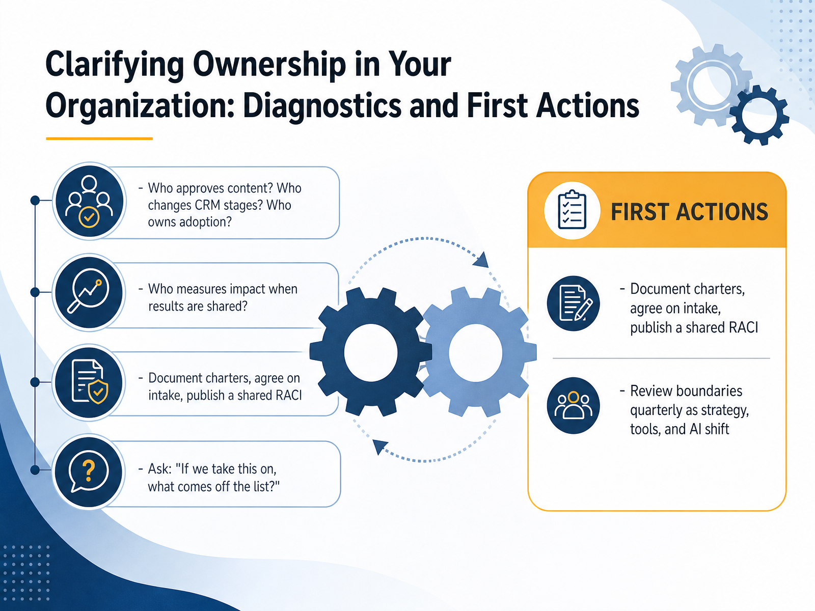 Clarifying Ownership in Your Organization: Diagnostics and First Actions