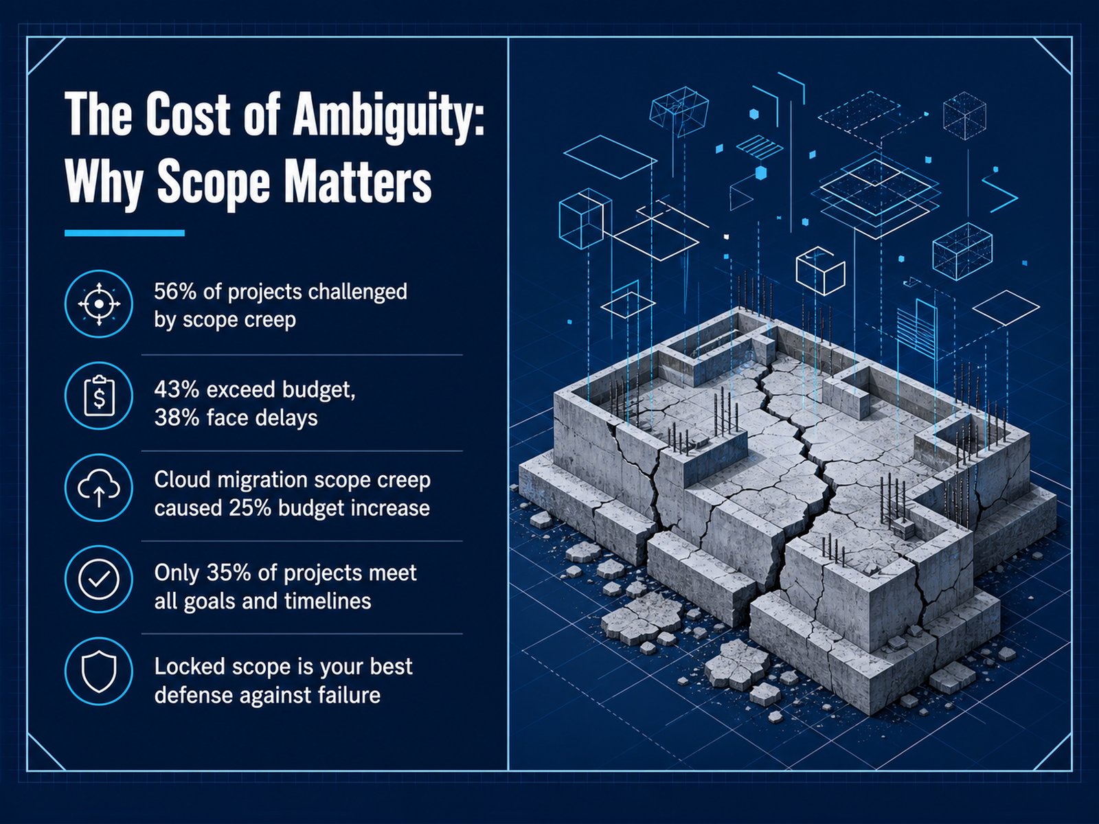 The Cost of Ambiguity: Why Scope Matters