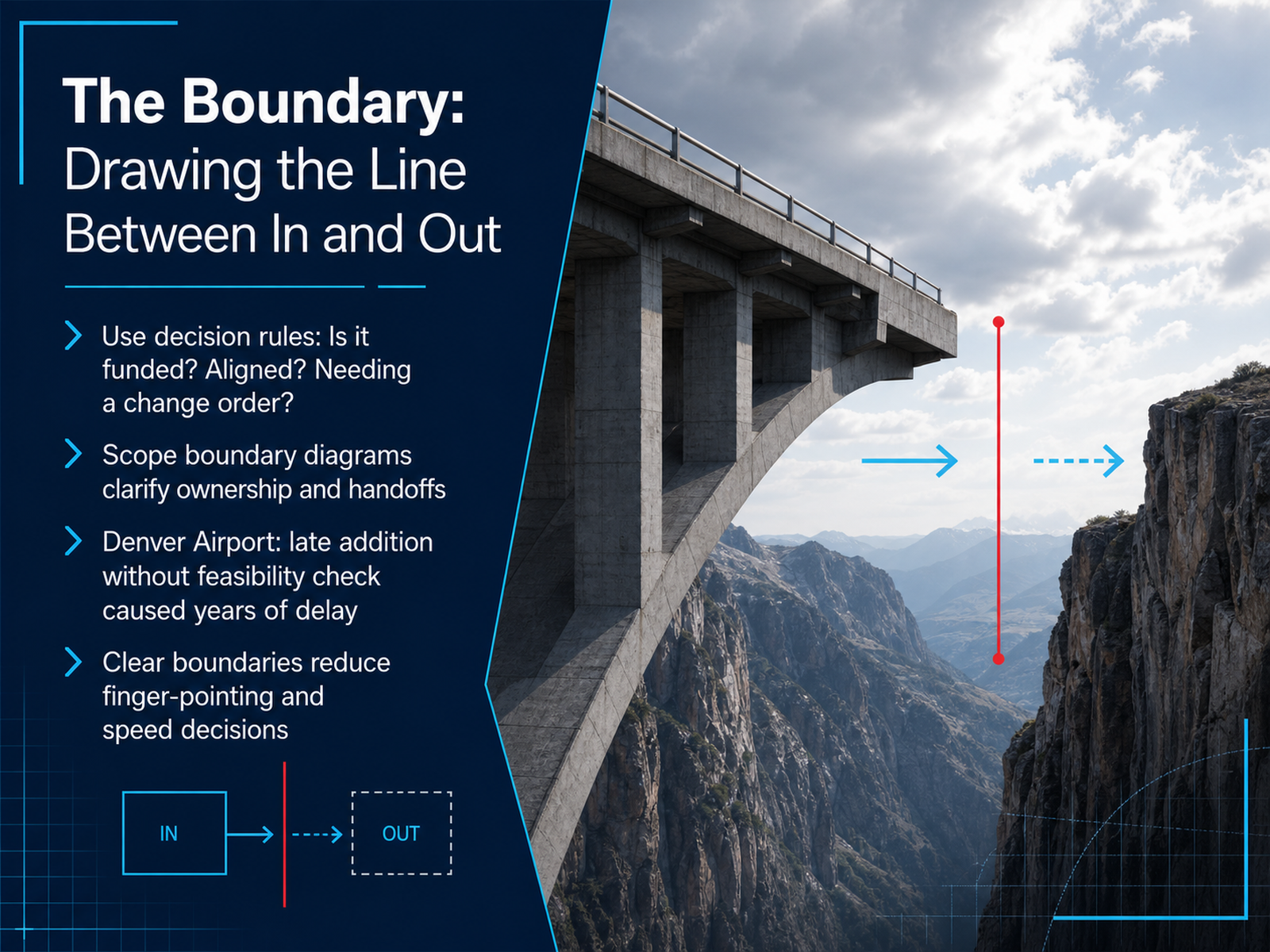 The Boundary: Drawing the Line Between In and Out