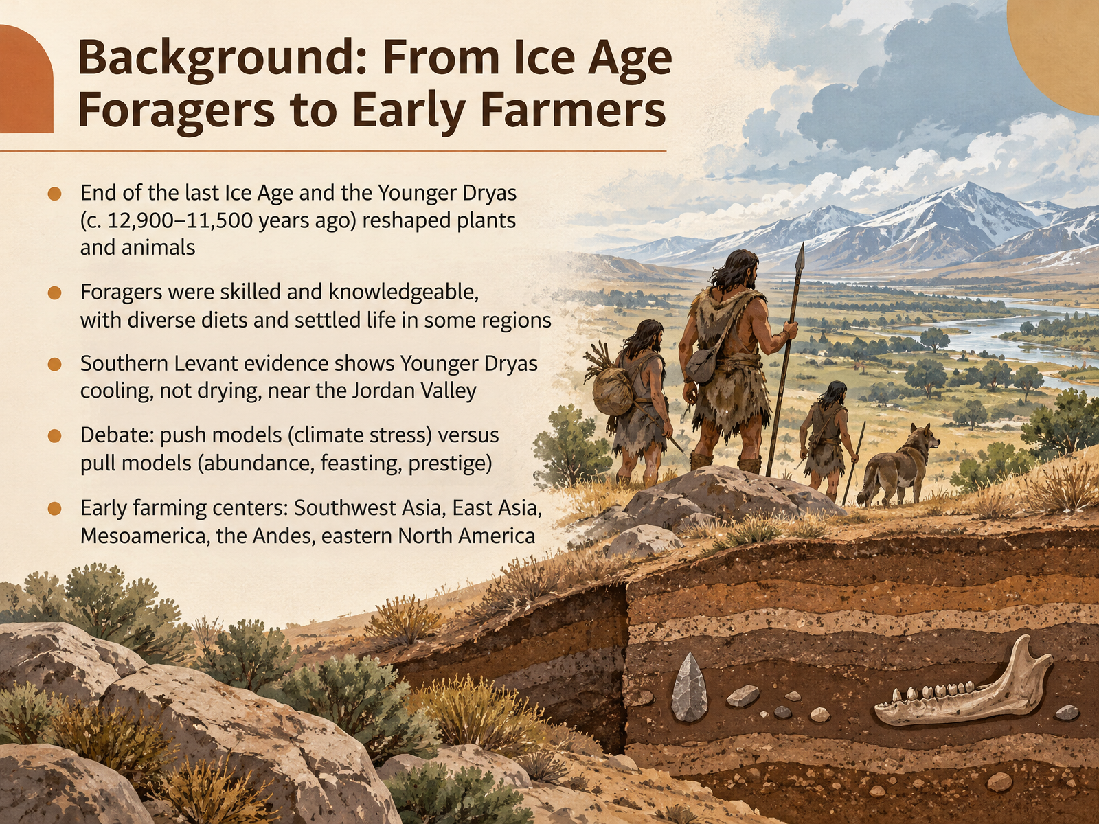 Background: From Ice Age Foragers to Early Farmers