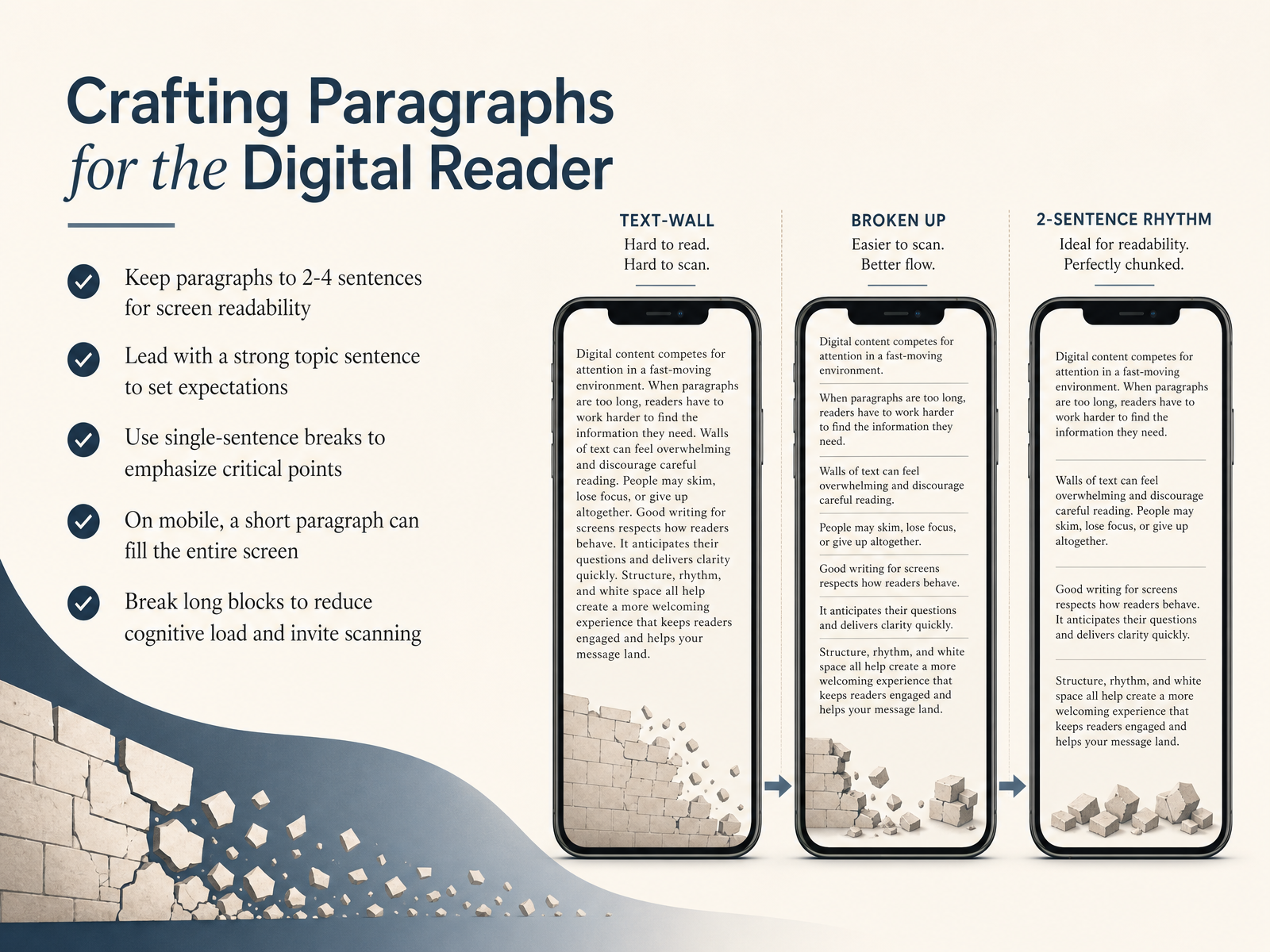 Crafting Paragraphs for the Digital Reader