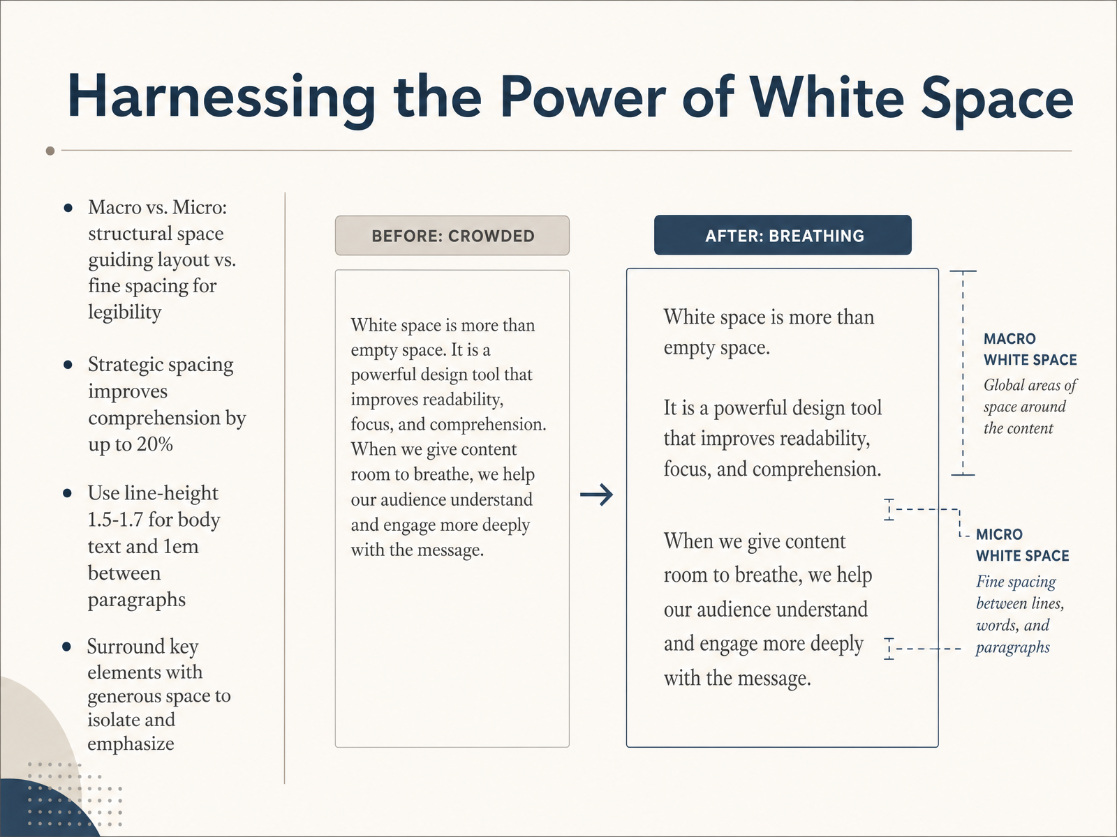 Harnessing the Power of White Space