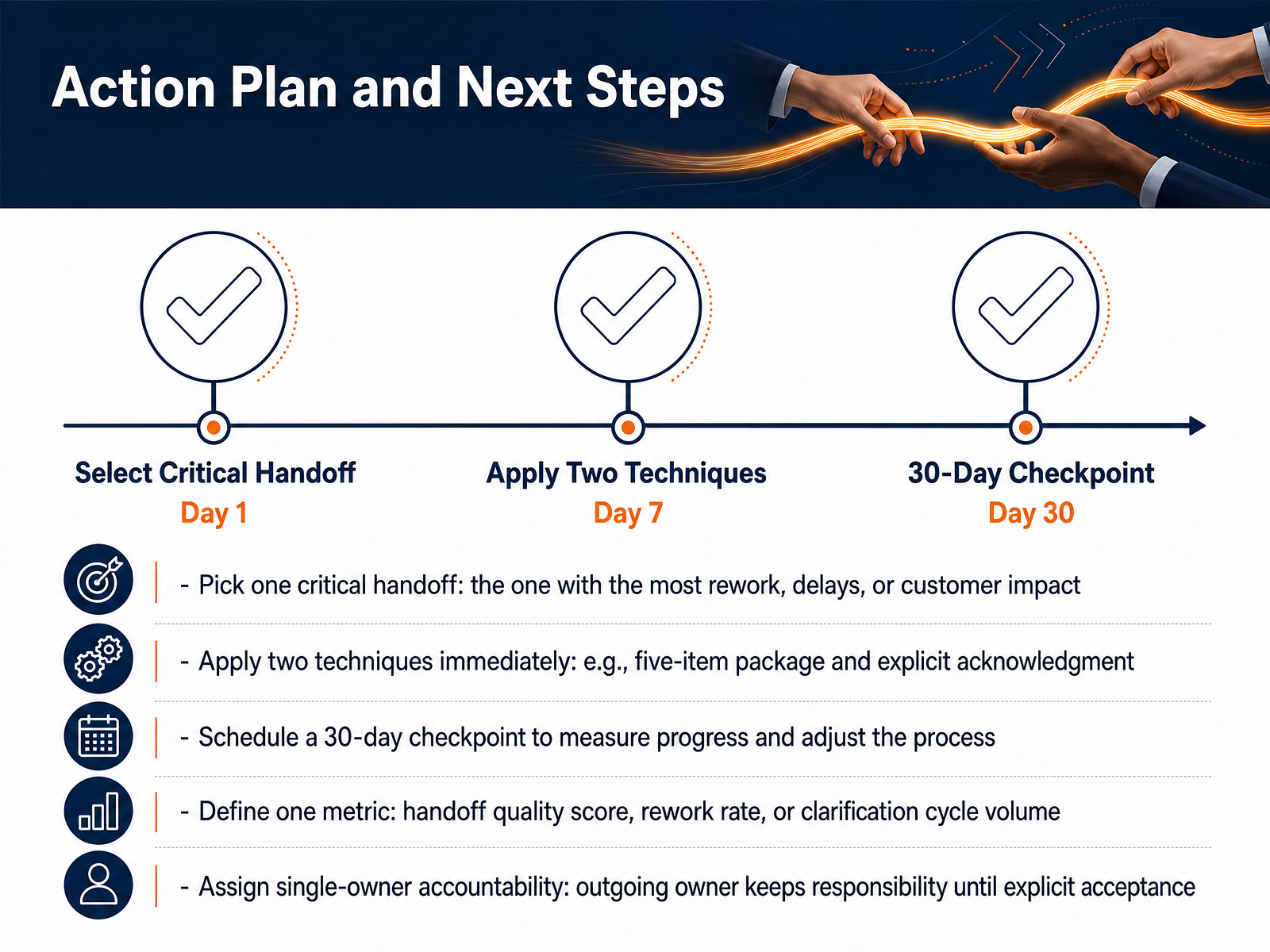 Action Plan and Next Steps