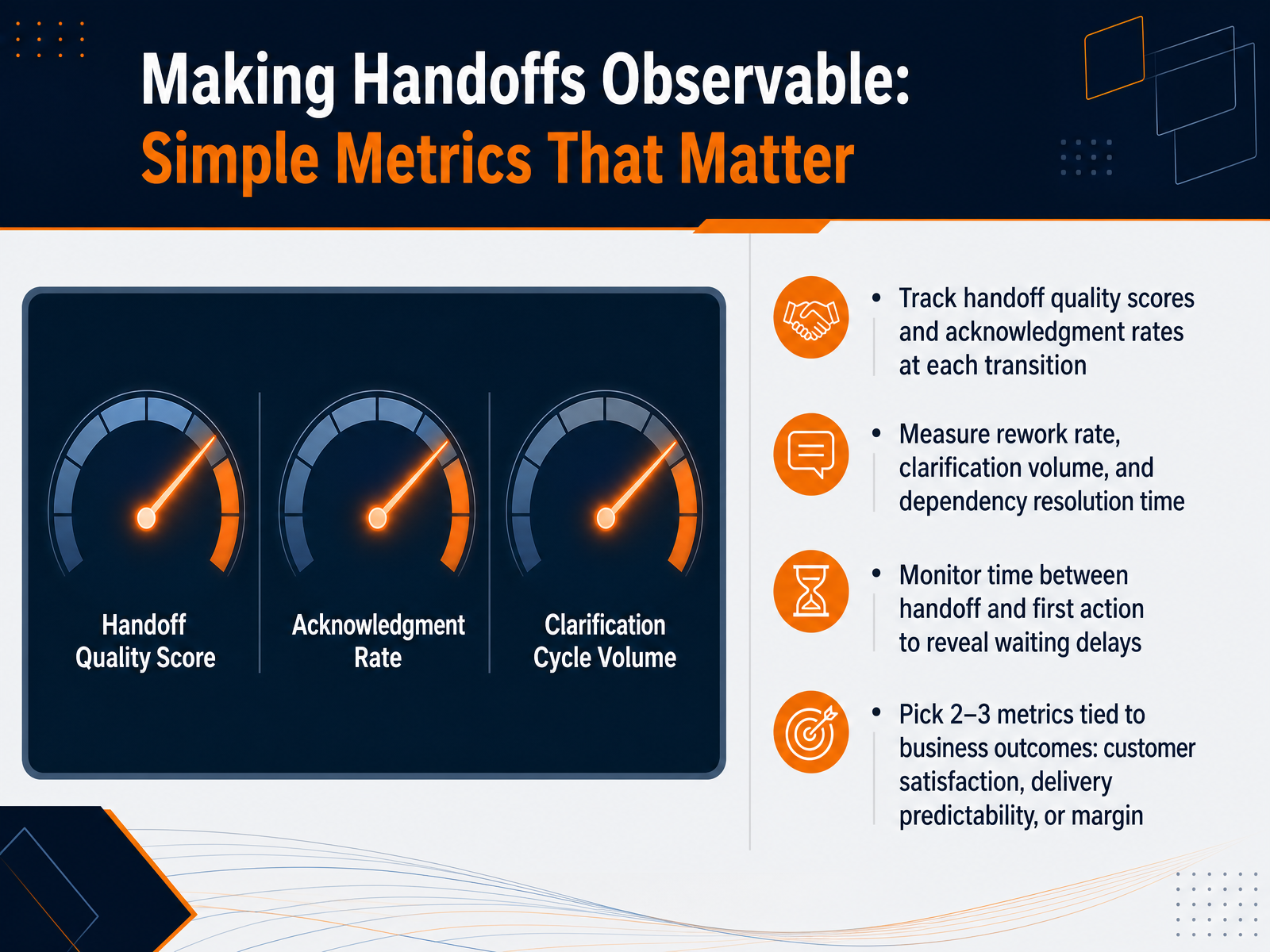Making Handoffs Observable: Simple Metrics That Matter
