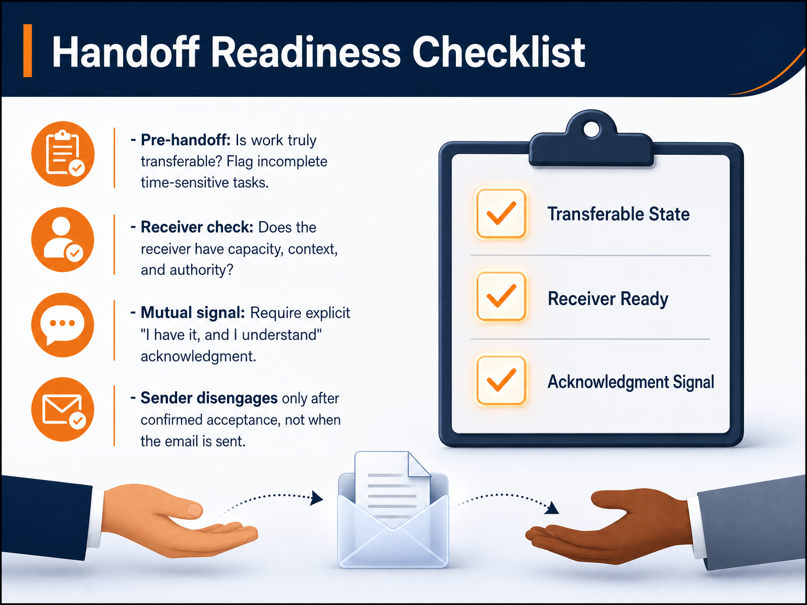 Handoff Readiness Checklist