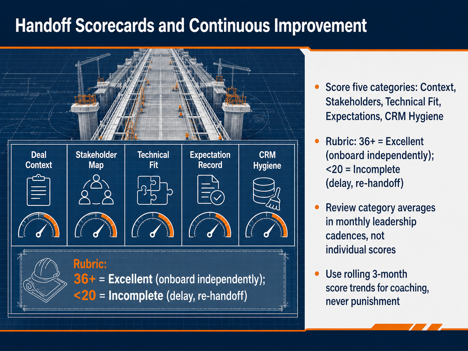 Handoff Scorecards and Continuous Improvement