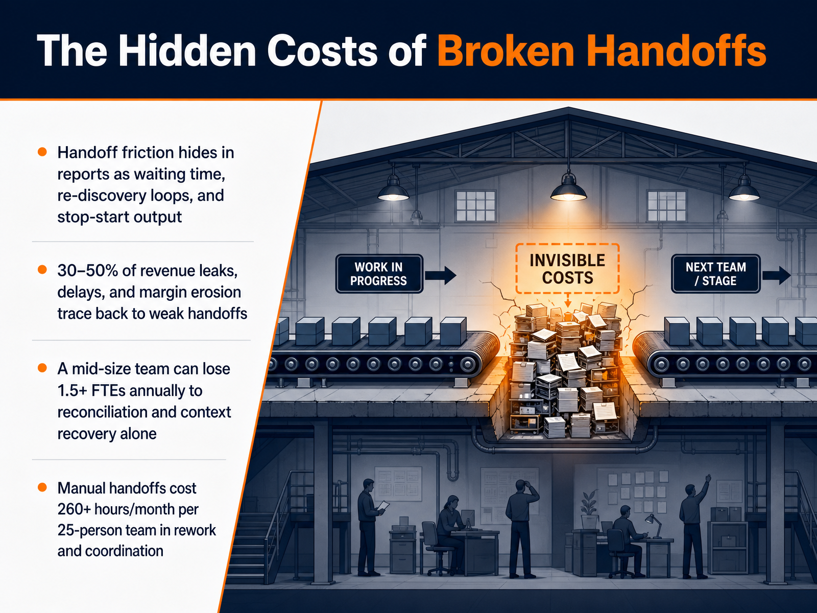 The Hidden Costs of Broken Handoffs