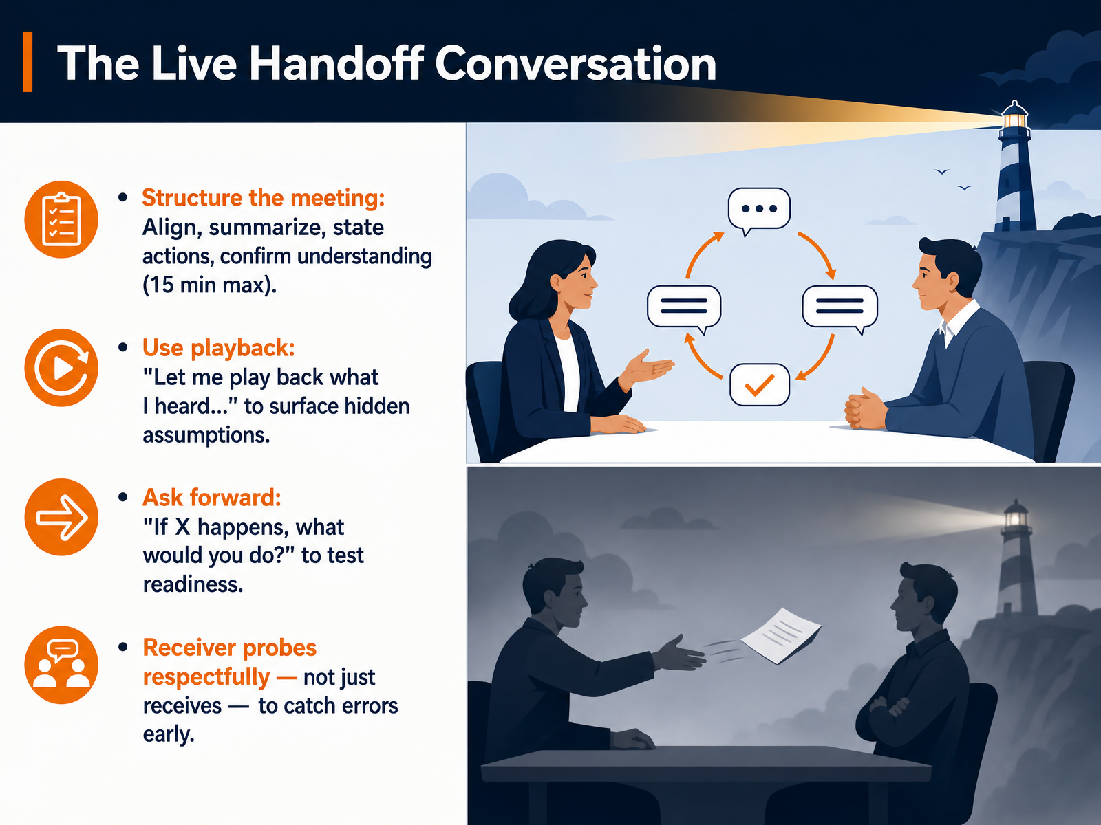 The Live Handoff Conversation