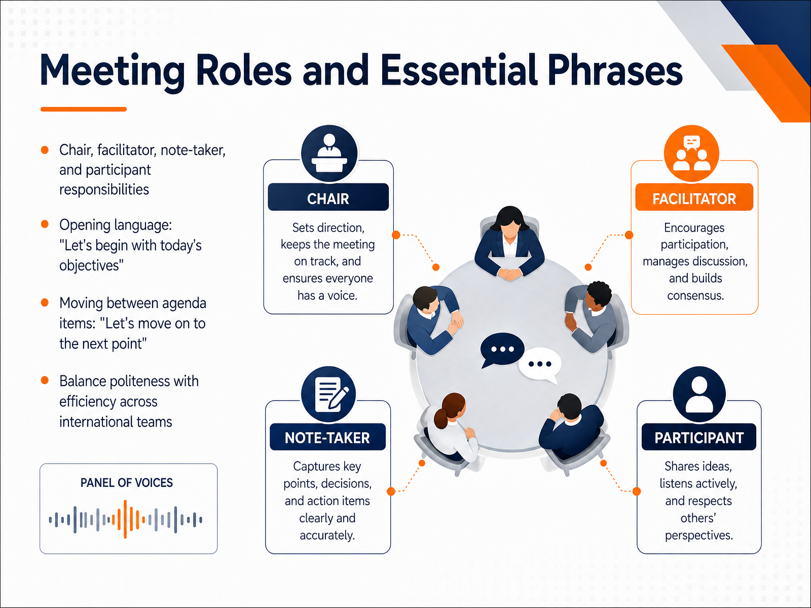 Meeting Roles and Essential Phrases