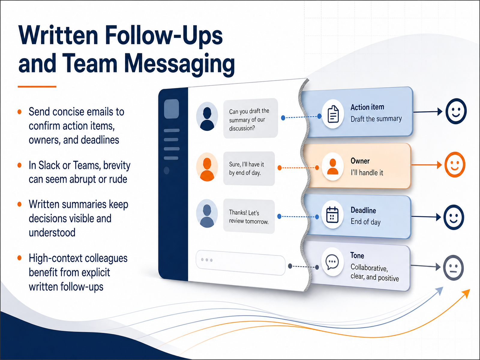 Written Follow-Ups and Team Messaging