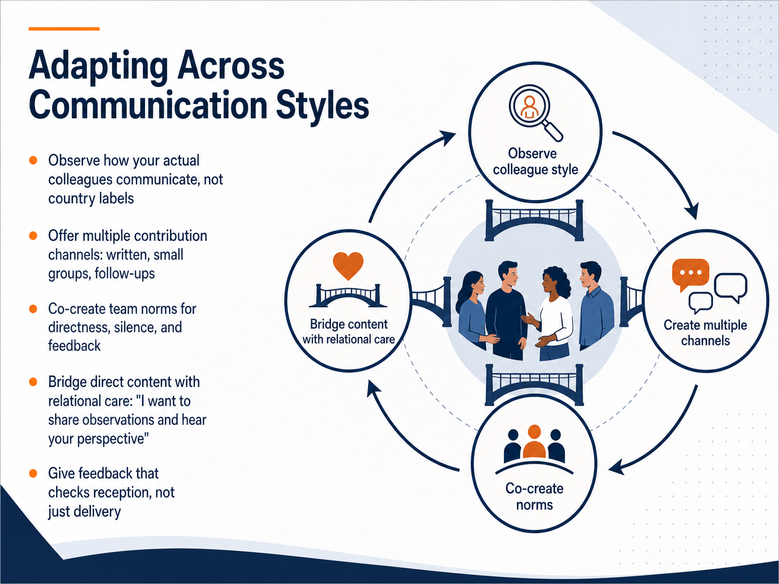 Adapting Across Communication Styles