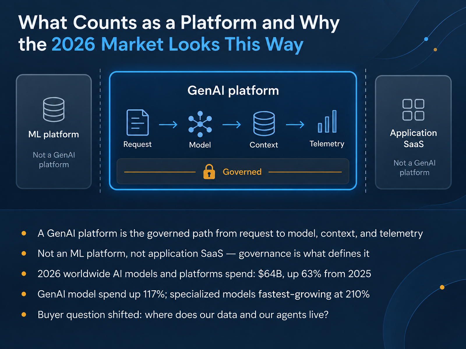 What Counts as a Platform and Why the 2026 Market Looks This Way