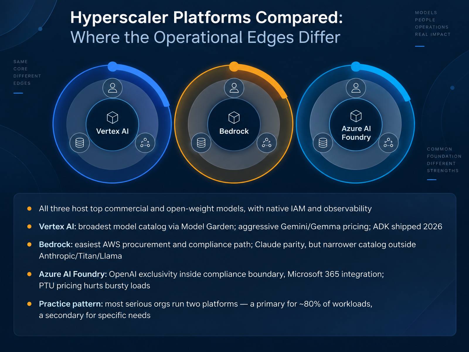 Hyperscaler Platforms Compared: Where the Operational Edges Differ