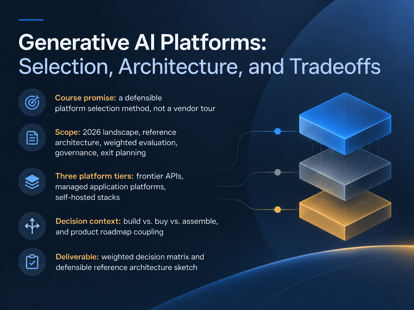Generative AI Platform Selection and Architecture
