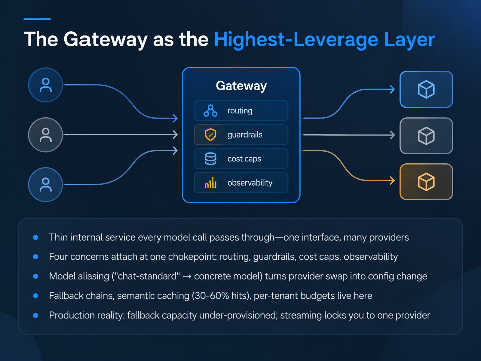 The Gateway as the Highest-Leverage Layer