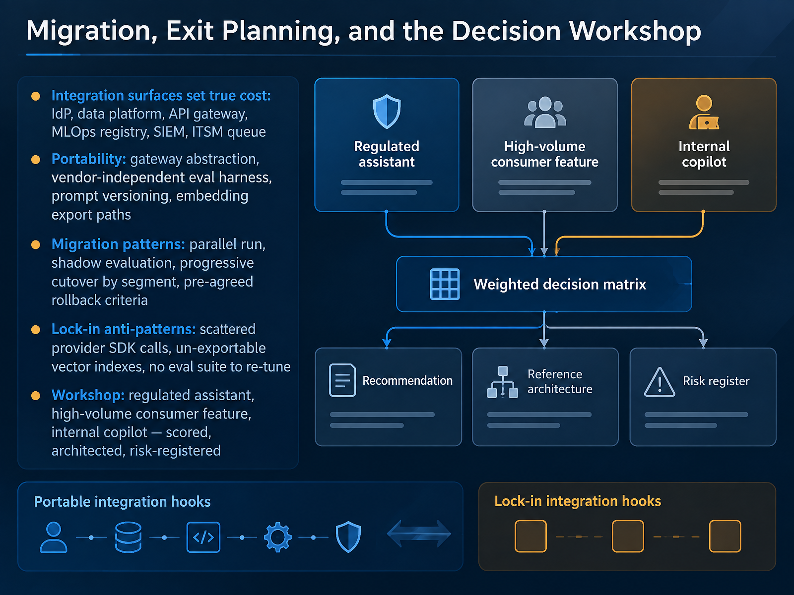 Migration, Exit Planning, and the Decision Workshop