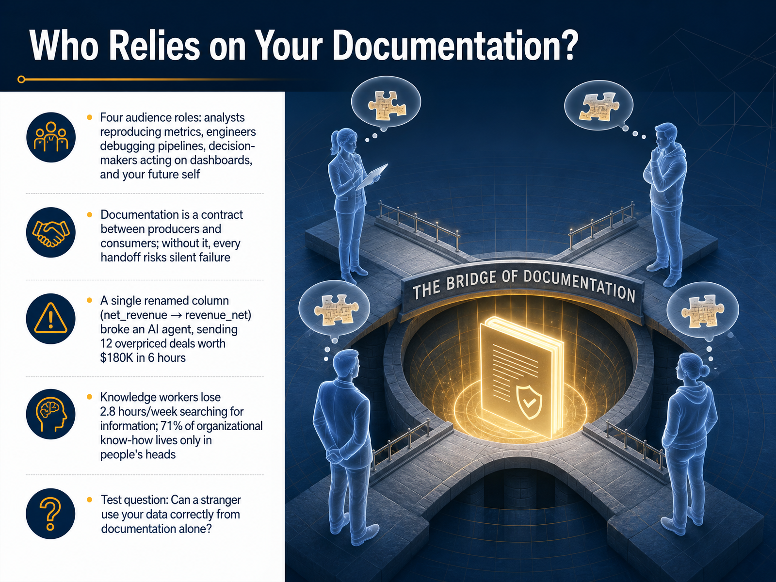 Who Relies on Your Documentation?
