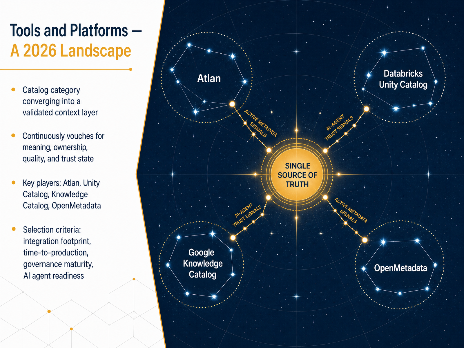 Tools and Platforms — A 2026 Landscape