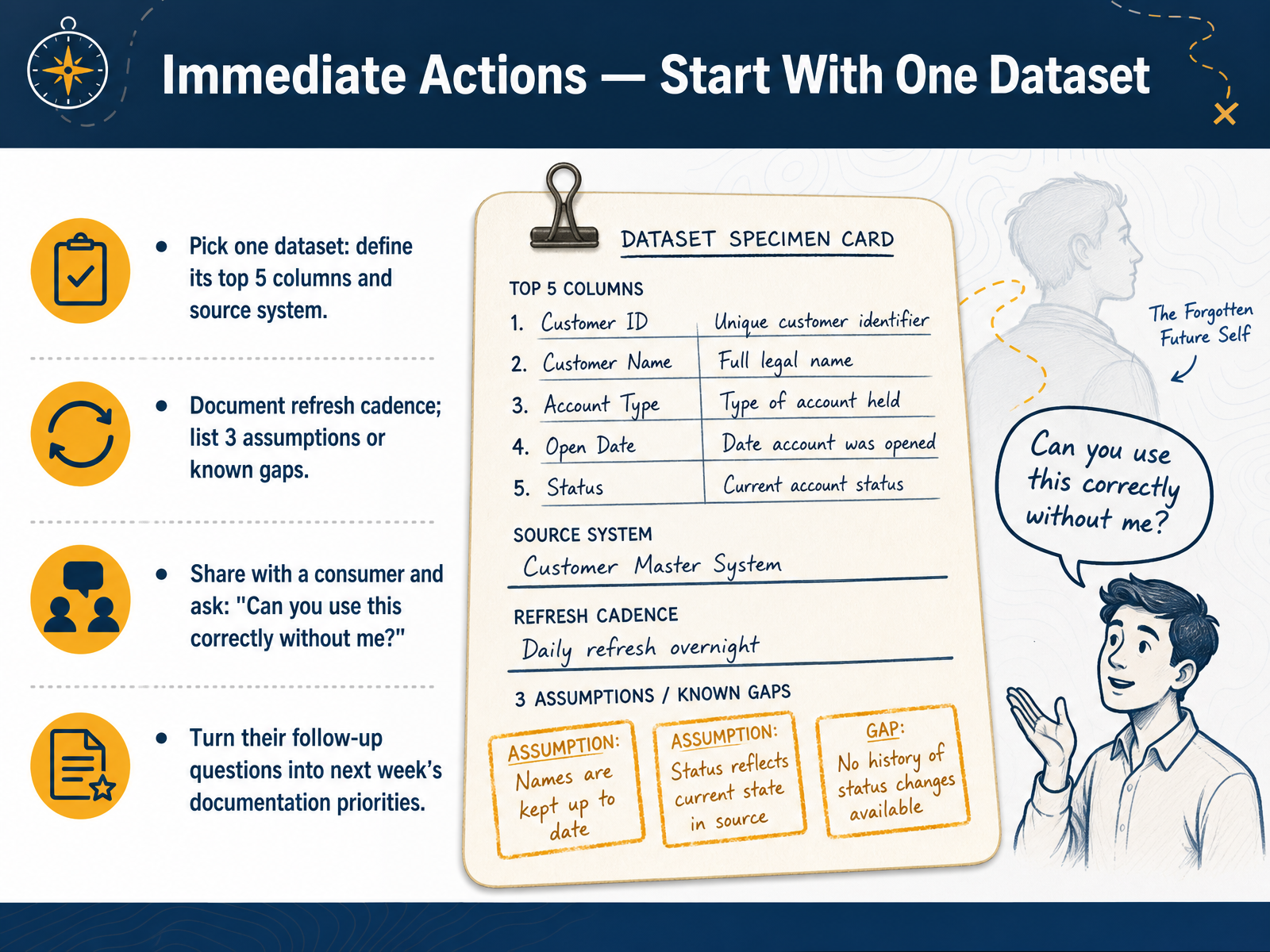 Immediate Actions — Start With One Dataset