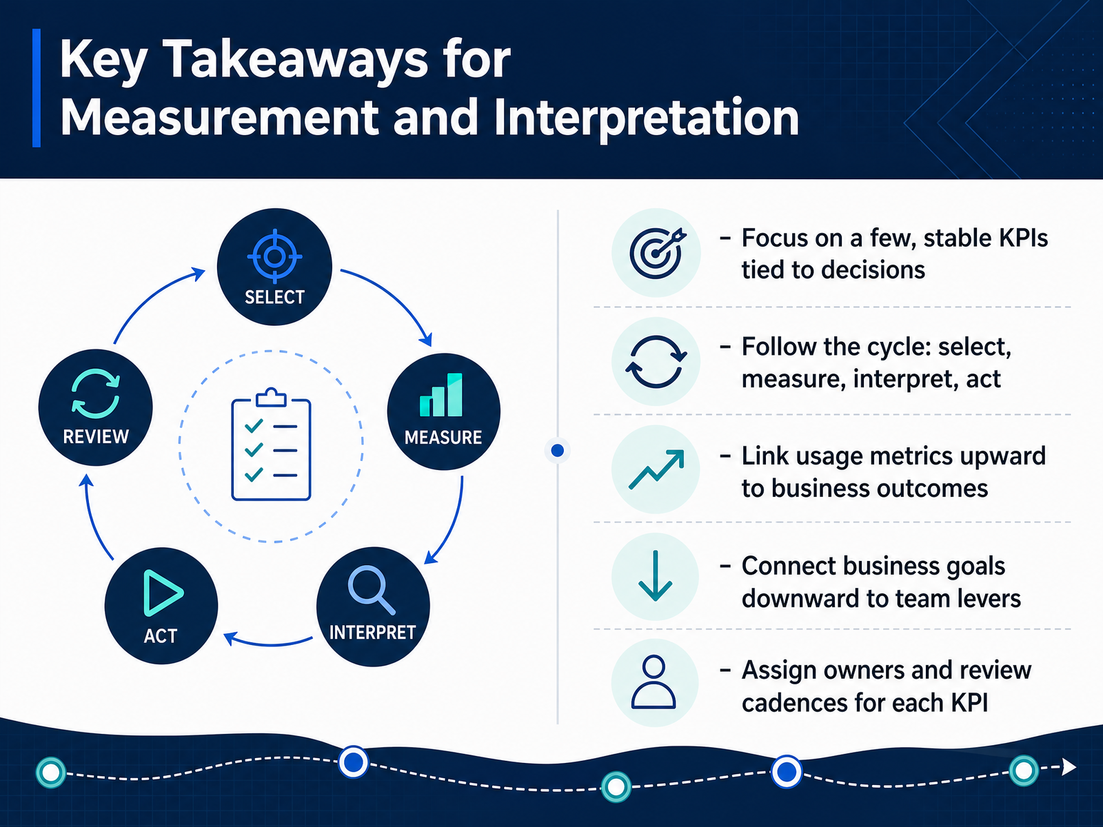 Key Takeaways for Measurement and Interpretation