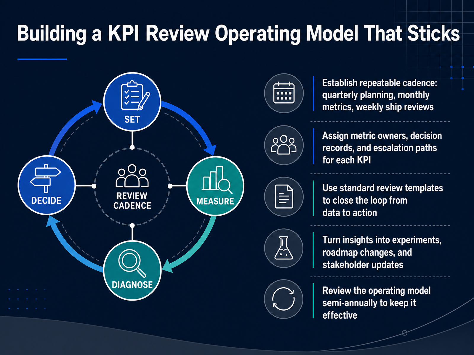 Building a KPI Review Operating Model That Sticks