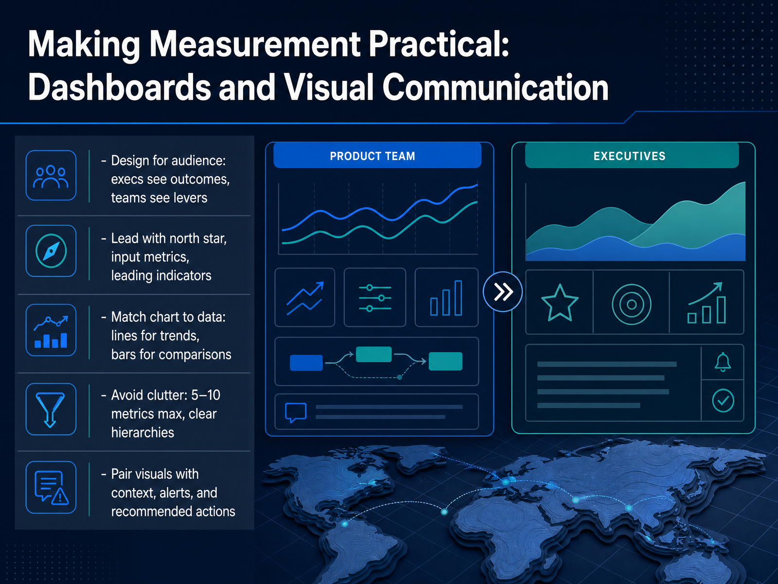 Making Measurement Practical: Dashboards and Visual Communication