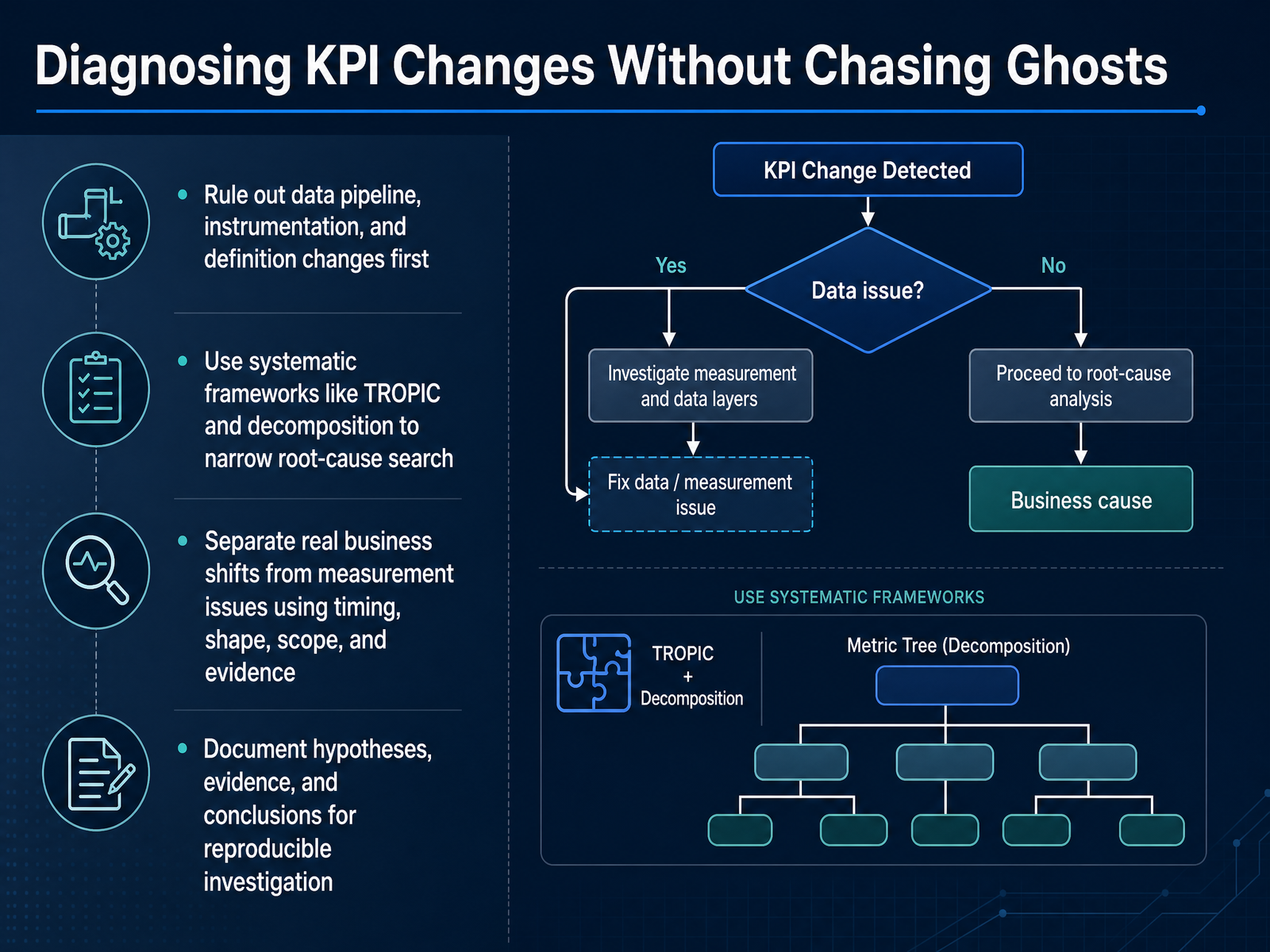 Diagnosing KPI Changes Without Chasing Ghosts