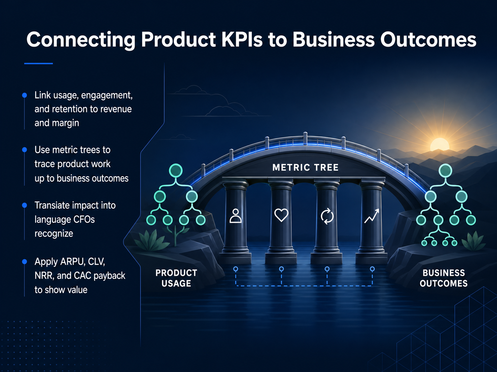 Connecting Product KPIs to Business Outcomes
