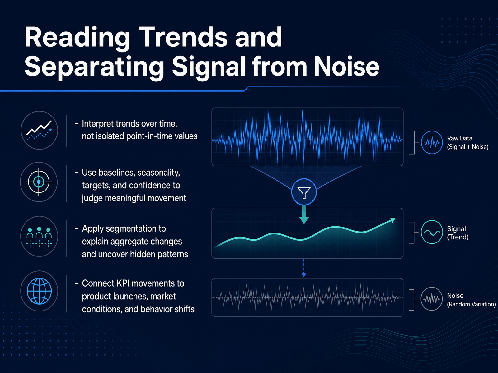 Reading Trends and Separating Signal from Noise